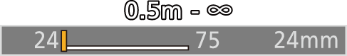 gui_zoom