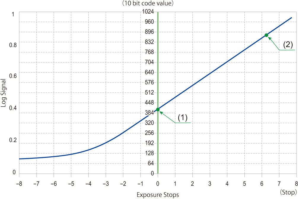image_arri_logc3-character1