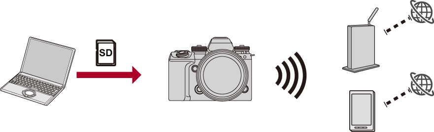 image_stream-by-camera