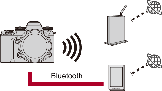 image_stream-by-smartphone