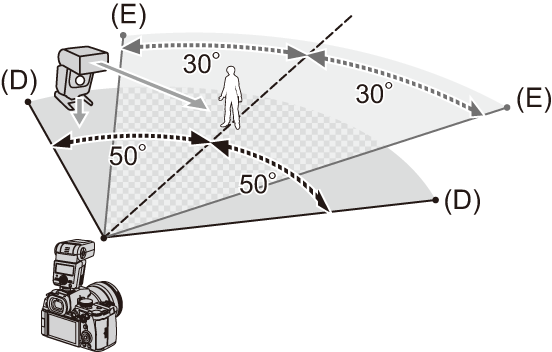 image_wireless-flash