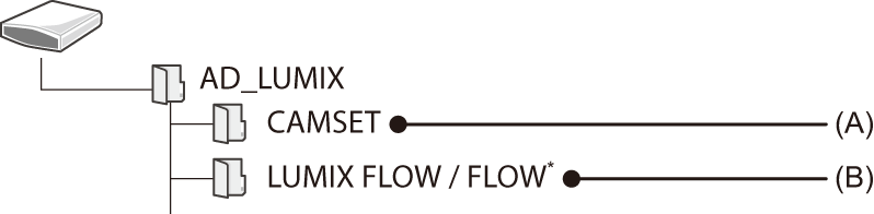 image_folder_lumix-flow_s5m2
