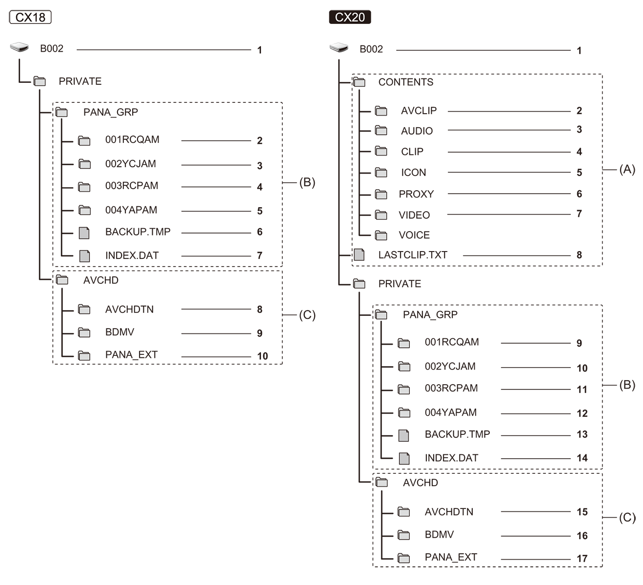 other_sdcard_directory_p2_ag_ara
