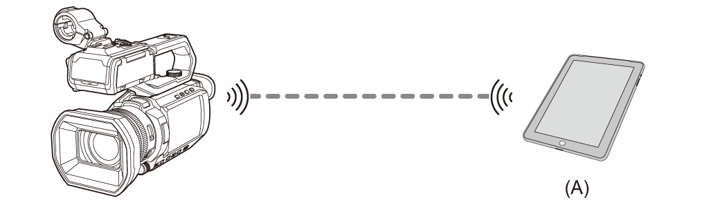 co_body_network_connection_example_a
