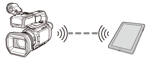 co_body_network_connection_example_a_for-overview
