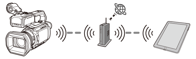 co_body_network_connection_example_b_for-overview