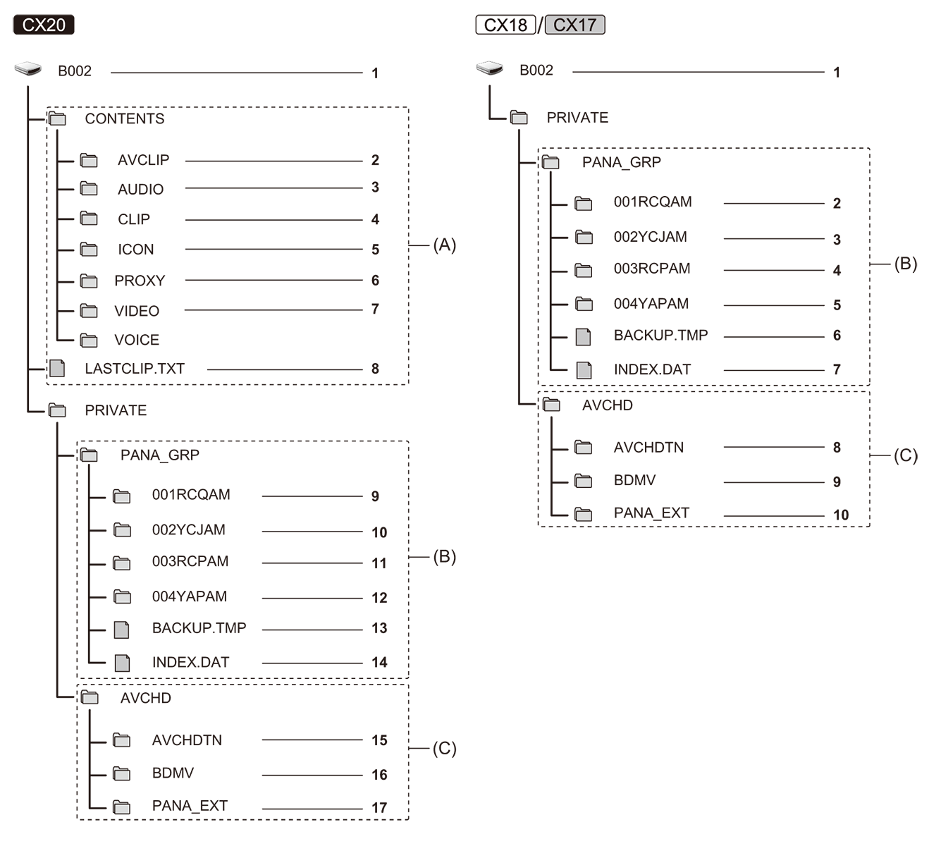 other_sdcard_directory_p2_ag_cx17