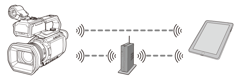 body_connect_wireles
