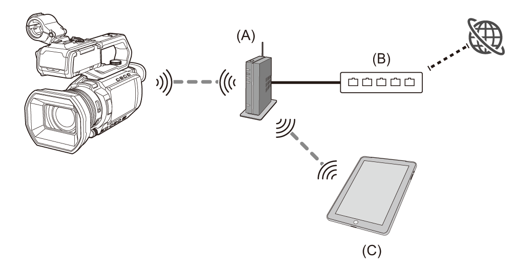 co_body_network_connection_example_b