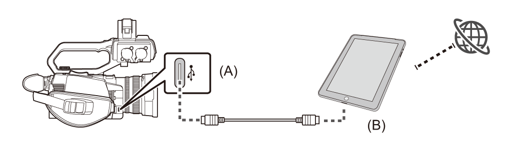 co_body_network_connection_example_c