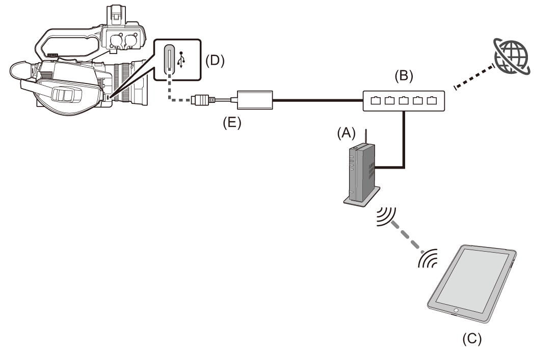 co_body_network_connection_example_d