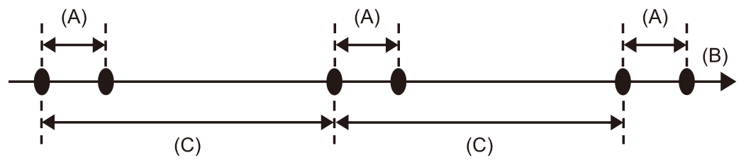 co_other_interval_rec