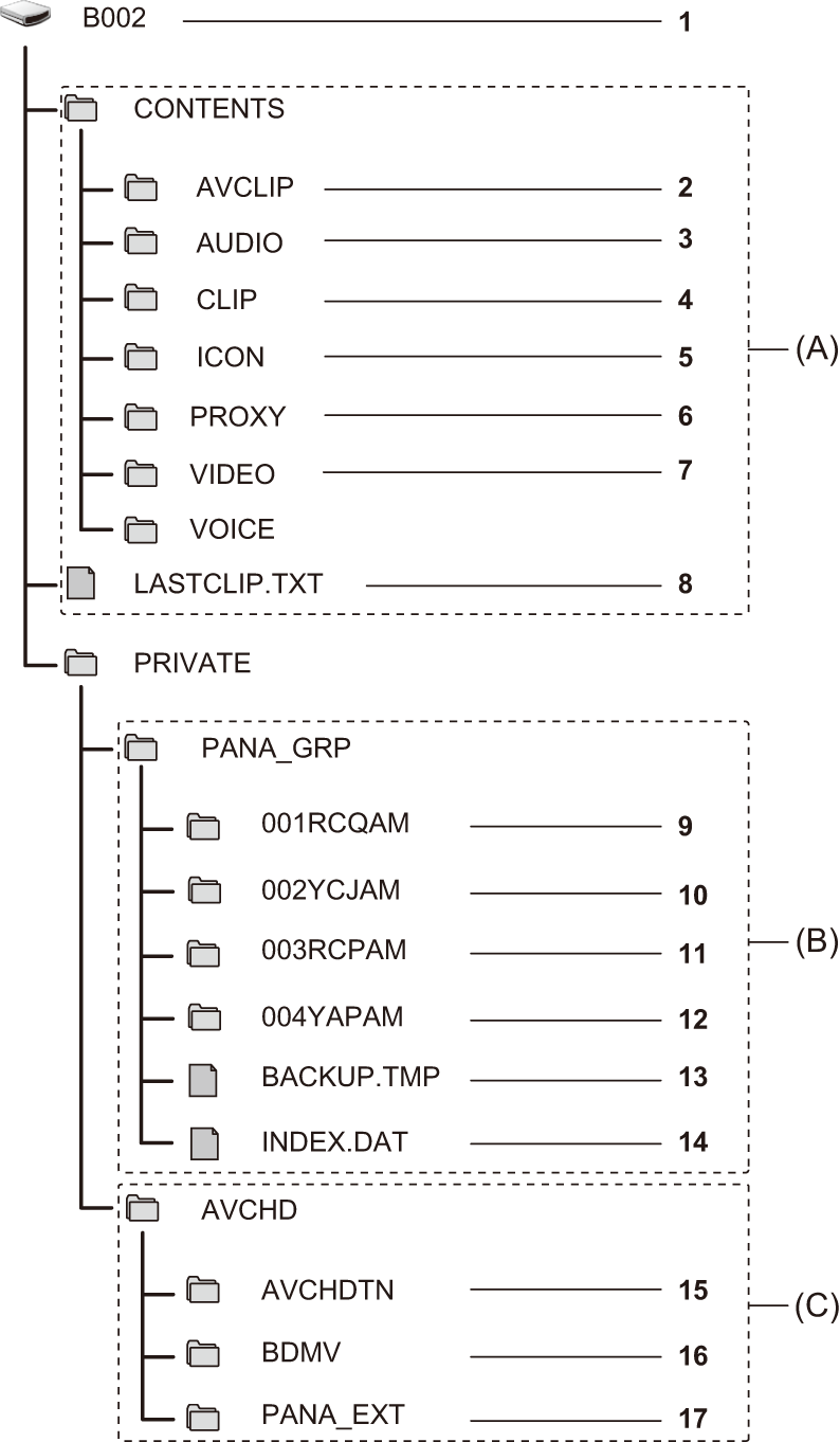 other_sdcard_directory_P2