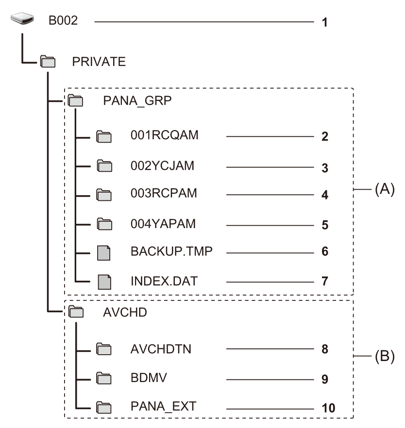 other_sdcard_directory_except-p2-r11s0-s1