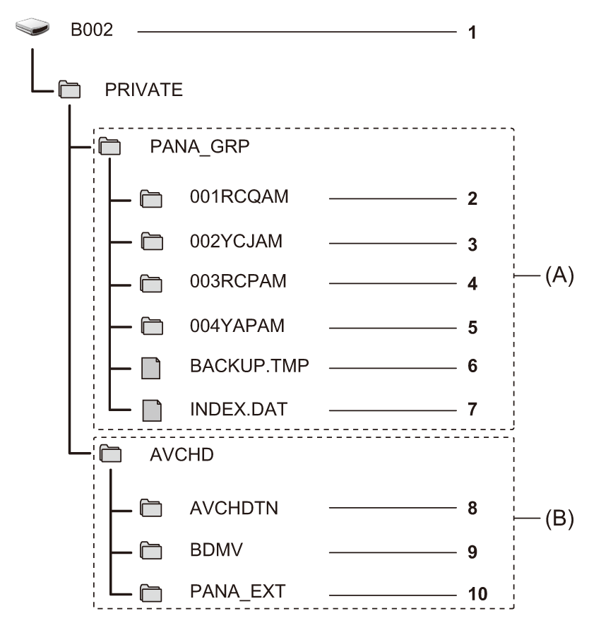 other_sdcard_directory_except-p2-r11s0-s1