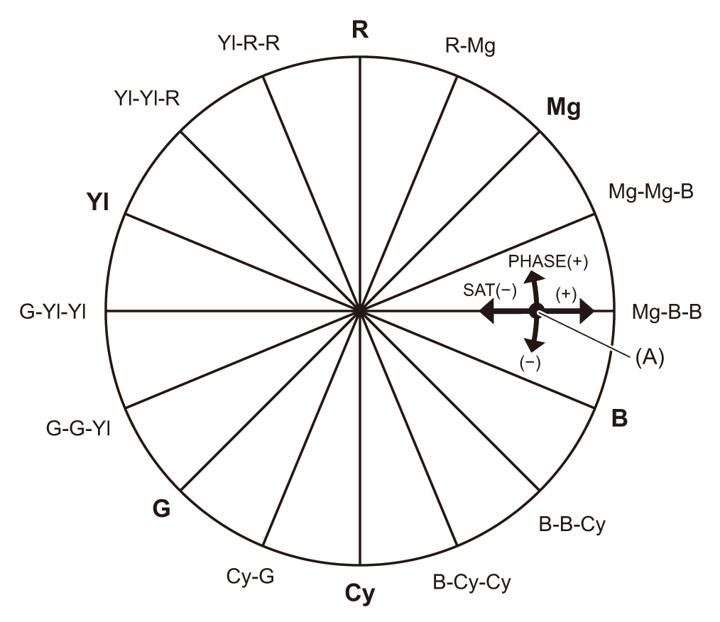 co_other_colorcorrection