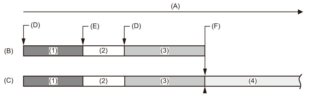 co_other_simul_rec